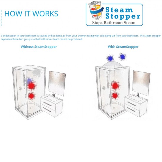 Square Steam Stopper 870 x 870mm